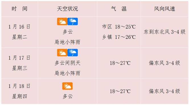 海口冬天什么时候开始暖和?海口 冬天天气情况-图1 海口冬天什么时候开始暖和?海口 冬天天气情况-图1