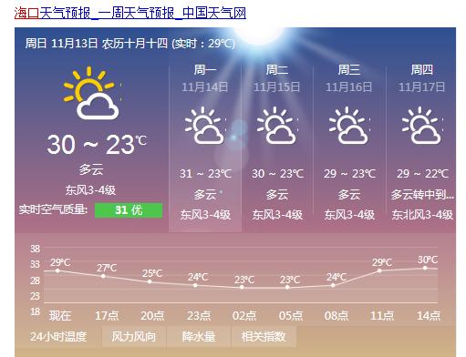 海南降温持续多久？海口当前的天气情况