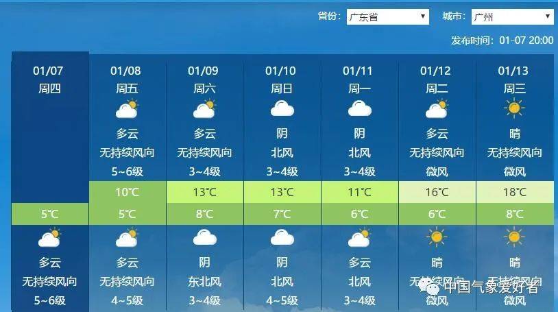 海南降温持续多久?海口当前的天气情况-图3 海南降温持续多久?海口当前的天气情况-图3