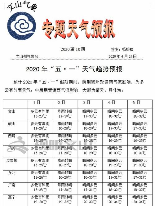 文山年平均温度多少?文山地区天气情况-图2 文山年平均温度多少?文山地区天气情况-图2