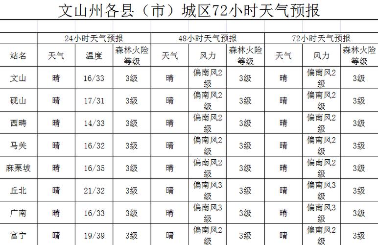 文山年平均温度多少？文山地区天气情况