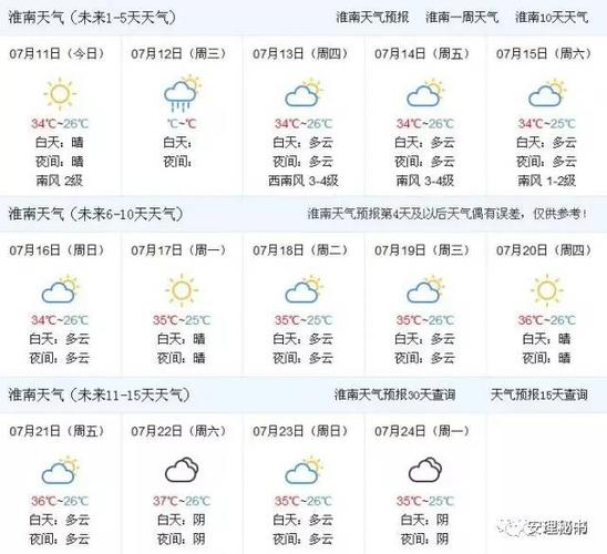 淮南气候适合人居住吗?2018淮南天气情况-图1 淮南气候适合人居住吗?2018淮南天气情况-图1