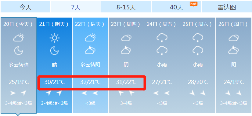 淮南气候适合人居住吗?2018淮南天气情况-图2 淮南气候适合人居住吗?2018淮南天气情况-图2