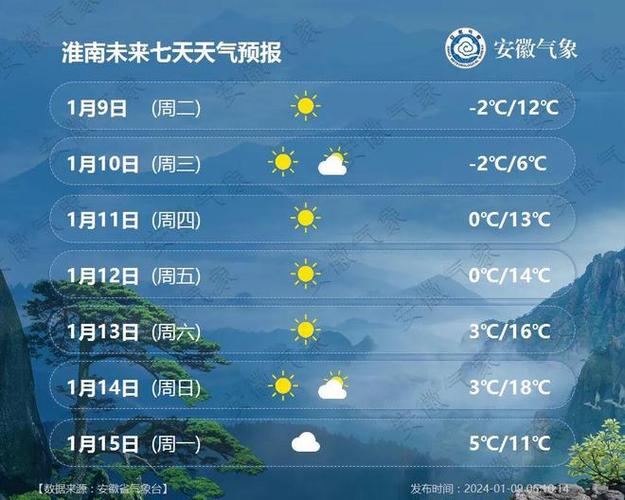 淮南气候适合人居住吗?2018淮南天气情况-图3 淮南气候适合人居住吗?2018淮南天气情况-图3