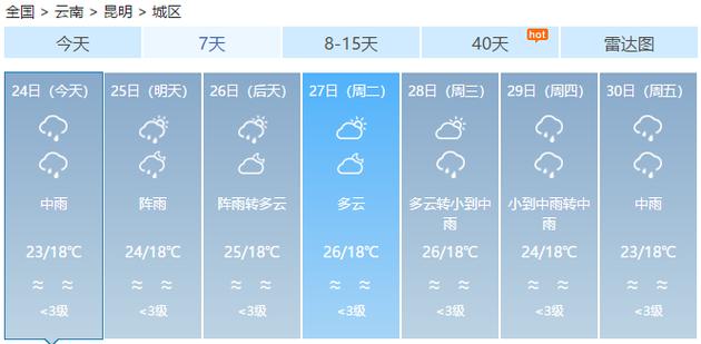 昆明现在的天气是多少度?昆明今明天气情况-图3 昆明现在的天气是多少度?昆明今明天气情况-图3