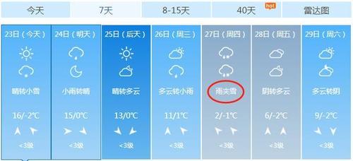 山西吕梁全年天气状况？本周山西的天气情况
