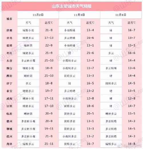 山西吕梁全年天气状况?本周山西的天气情况-图3 山西吕梁全年天气状况?本周山西的天气情况-图3