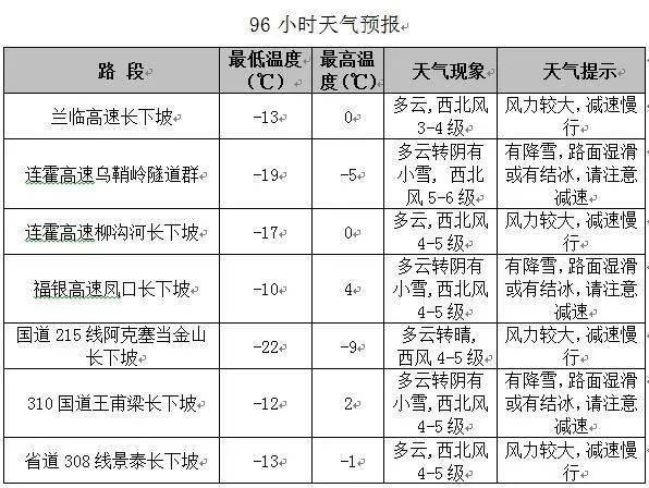 2021甘肃最冷温度?6月甘肃天气情况-图3 2021甘肃最冷温度?6月甘肃天气情况-图3
