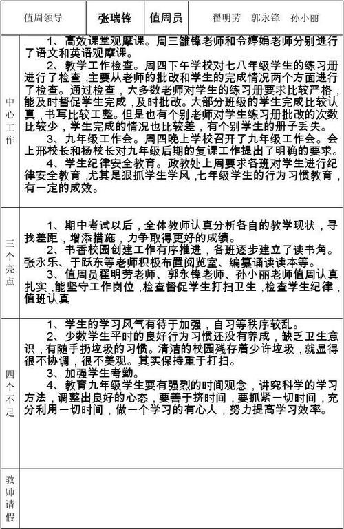 学校值周总结怎么写?尤其是开头?邯郸上周天气情况-图2 学校值周总结怎么写?尤其是开头?邯郸上周天气情况-图2