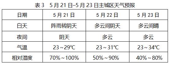 德阳人工降雨最新通知?德阳21号天气情况-图3 德阳人工降雨最新通知?德阳21号天气情况-图3