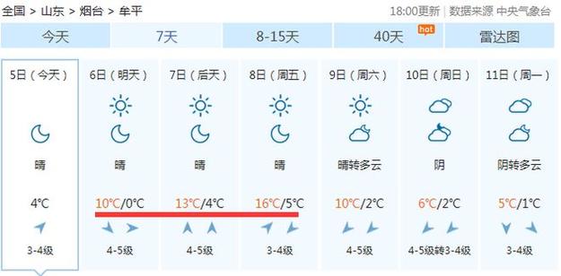 栖霞雪大吗？25号天气情况栖霞