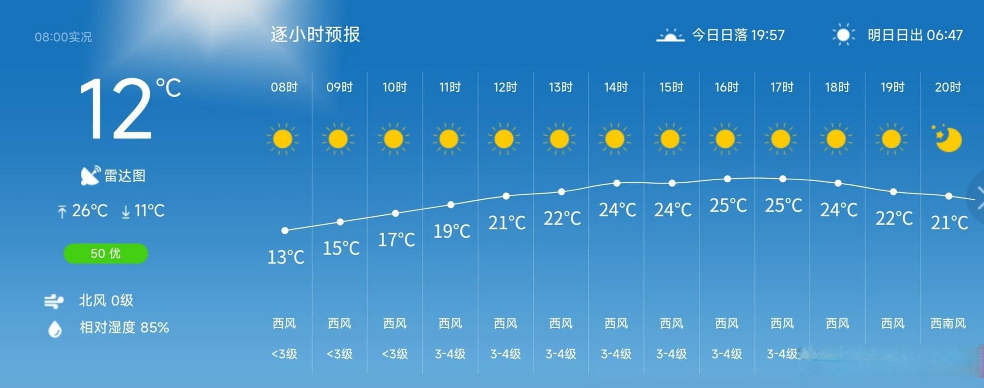 腾冲天气1月份穿衣建议?明天腾冲航空天气情况-图3 腾冲天气1月份穿衣建议?明天腾冲航空天气情况-图3