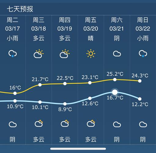永州历史天气?永州上周的天气情况-图3 永州历史天气?永州上周的天气情况-图3