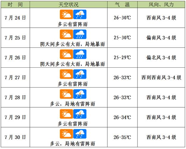 永州历史天气?永州上周的天气情况-图2 永州历史天气?永州上周的天气情况-图2