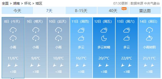 湖南天气怎么样,冬天最低气温多少,夏天最高气温多少?会同春节期间天气情况-图2 湖南天气怎么样,冬天最低气温多少,夏天最高气温多少?会同春节期间天气情况-图2