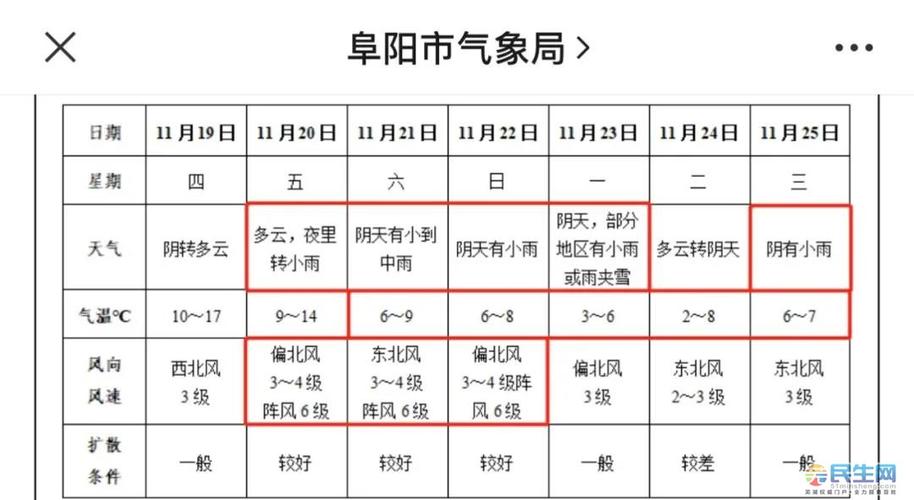 预测安徽今冬有多冷?安微北方天气情况-图2 预测安徽今冬有多冷?安微北方天气情况-图2
