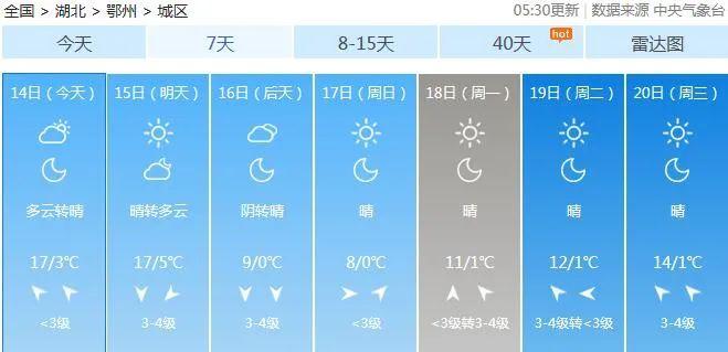 随州,什么时候下雪啊?12日随州天气情况-图3 随州,什么时候下雪啊?12日随州天气情况-图3