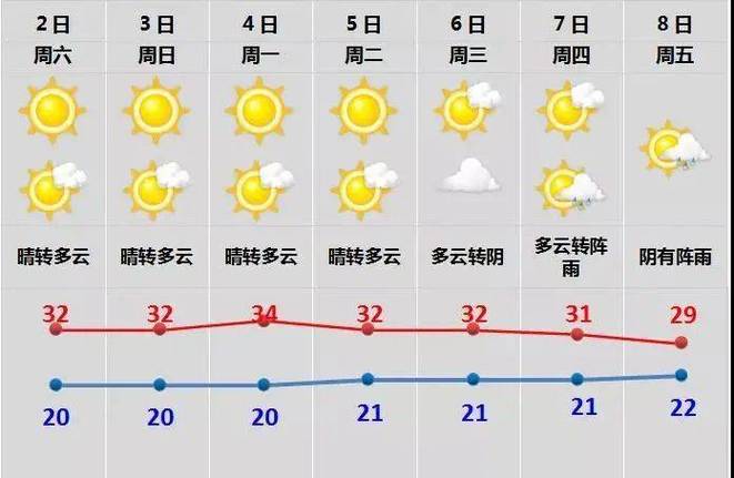 绍兴天气最高温度为多少?绍兴明天的天气情况-图3 绍兴天气最高温度为多少?绍兴明天的天气情况-图3