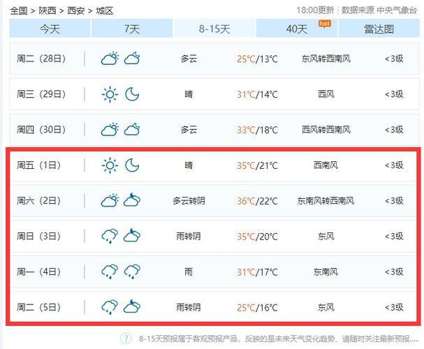 2021西安五一天气适合穿什么衣服？西安五一假期天气情况