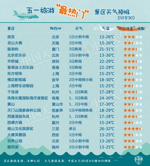 2021西安五一天气适合穿什么衣服?西安五一假期天气情况-图2 2021西安五一天气适合穿什么衣服?西安五一假期天气情况-图2