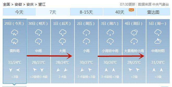 未来几天望江哪天有雨?望江半月之内天气情况-图3 未来几天望江哪天有雨?望江半月之内天气情况-图3