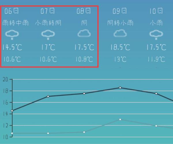 凯里气候怎么样?凯里最近的天气情况-图3 凯里气候怎么样?凯里最近的天气情况-图3