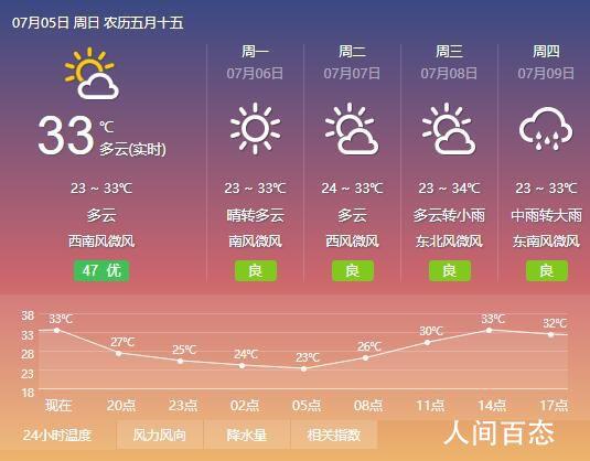 亳州的天气总特征?亳州后天天气情况-图2 亳州的天气总特征?亳州后天天气情况-图2