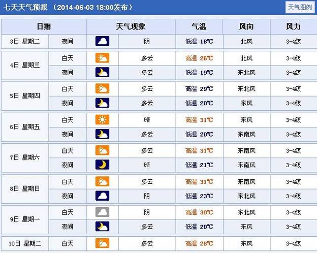 泰州下高速要求?12号泰州天气情况-图3 泰州下高速要求?12号泰州天气情况-图3