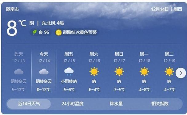 陇南的雨什么时候才能停?今日武都区天气情况-图2 陇南的雨什么时候才能停?今日武都区天气情况-图2