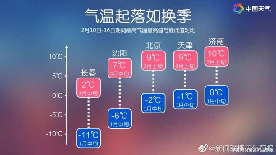 今天保定路面上还有积雪吗？26号保定天气情况