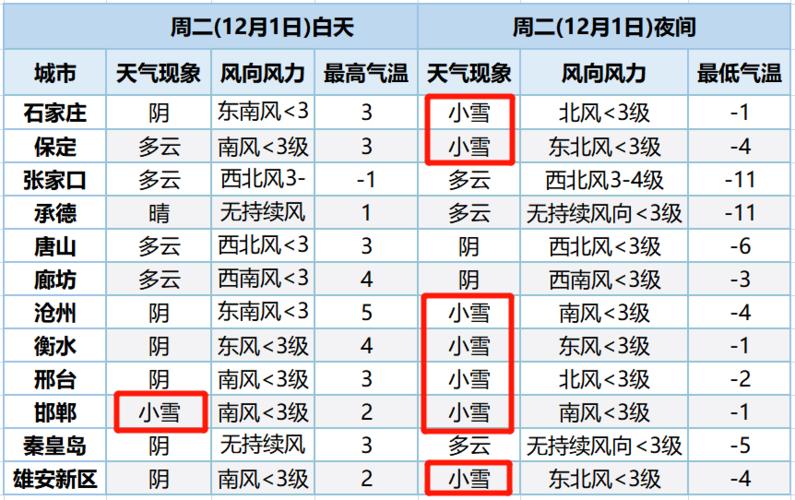 今天保定路面上还有积雪吗?26号保定天气情况-图3 今天保定路面上还有积雪吗?26号保定天气情况-图3