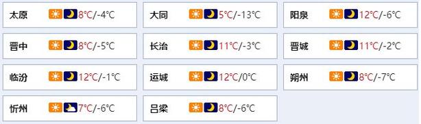 山西朔州冬天最低气温多少度?山西朔州最近天气情况-图3 山西朔州冬天最低气温多少度?山西朔州最近天气情况-图3