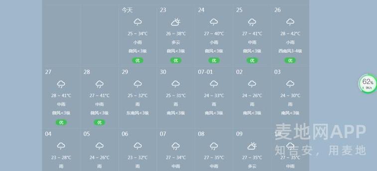 请问江西省吉安市的一年四季的气温的变化?吉安明天天气情况-图3 请问江西省吉安市的一年四季的气温的变化?吉安明天天气情况-图3