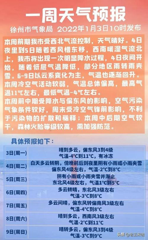 徐州30年内最冷的时候多少度？徐州全年温度天气情况