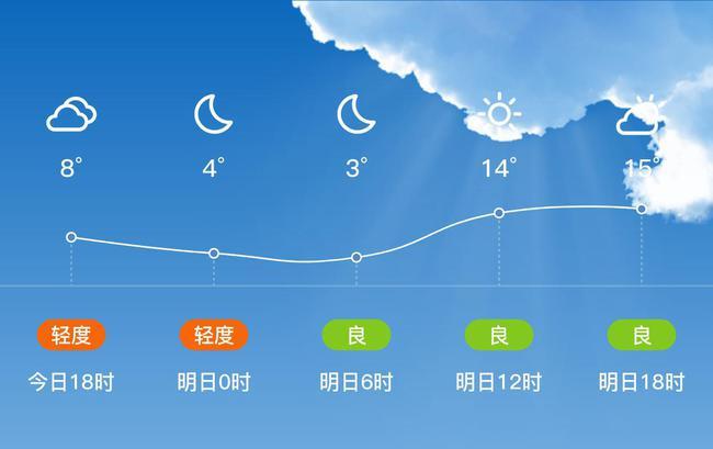 浚县是哪个市的?鹤壁浚县最近天气情况-图2 浚县是哪个市的?鹤壁浚县最近天气情况-图2