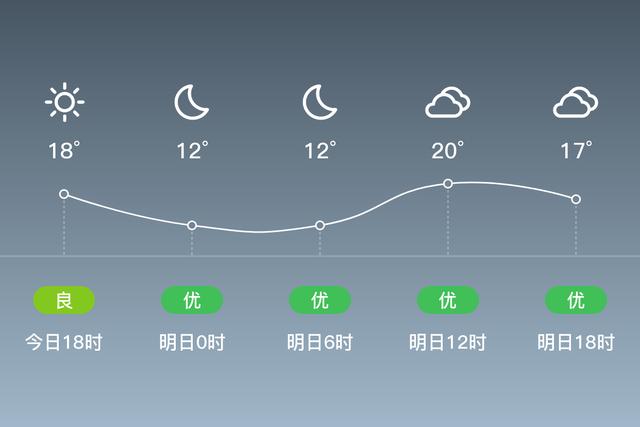 浚县是哪个市的？鹤壁浚县最近天气情况