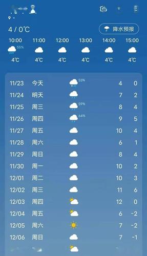 每年安徽暴雨时间？安徽利辛天气情况穿衣