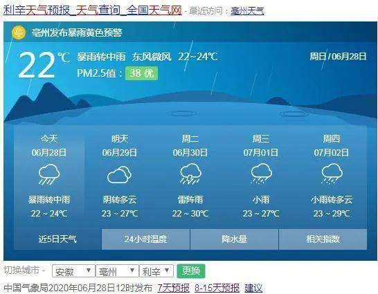 每年安徽暴雨时间?安徽利辛天气情况穿衣-图2 每年安徽暴雨时间?安徽利辛天气情况穿衣-图2