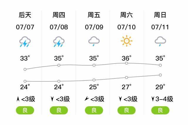 禹城公交车路线时间表2023?禹城明天的天气情况-图3 禹城公交车路线时间表2023?禹城明天的天气情况-图3
