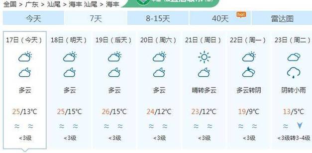 广东省过了元宵节还冷吗?广东清远春节天气情况-图3 广东省过了元宵节还冷吗?广东清远春节天气情况-图3