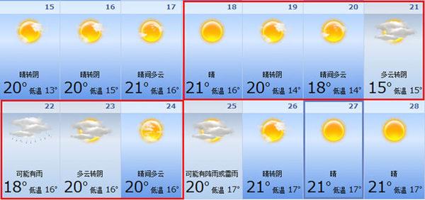 1月份珠海天气？春节珠海天气情况-图3