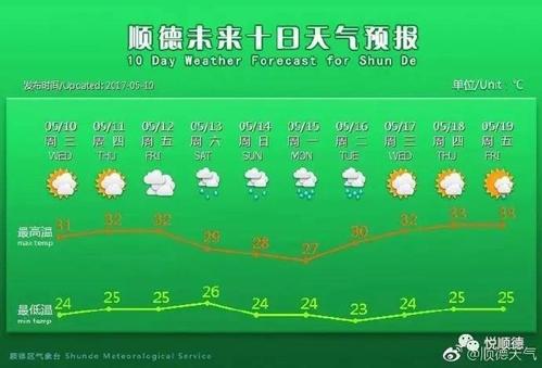 佛山最热的时候多少度?顺德历史天气情况查询-图1 佛山最热的时候多少度?顺德历史天气情况查询-图1