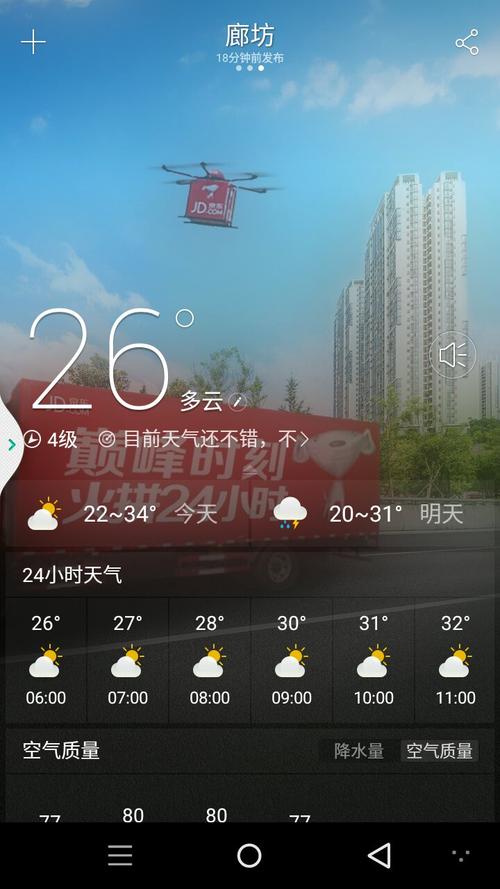 河北廊坊今天的气候如何?今天廊坊的天气情况-图3 河北廊坊今天的气候如何?今天廊坊的天气情况-图3