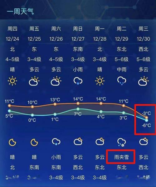 南通历史上最冷的一年?历史南通天气情况-图3 南通历史上最冷的一年?历史南通天气情况-图3