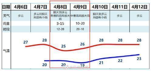 2021年11月份历史广州天气如何？什么查历史天气情况