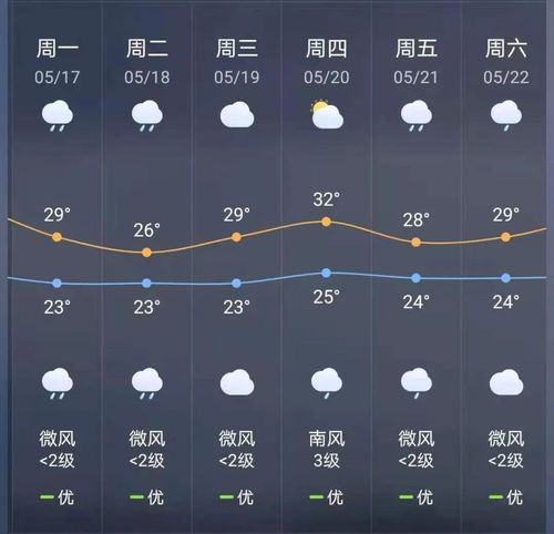 宁德一年四季温度？20日古田天气情况
