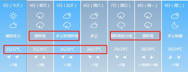 宁德一年四季温度?20日古田天气情况-图3 宁德一年四季温度?20日古田天气情况-图3