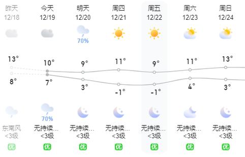 宁德一年四季温度?20日古田天气情况-图2 宁德一年四季温度?20日古田天气情况-图2