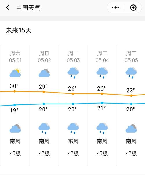 2019五一长沙旅游接待数据?五一假期长沙天气情况-图2 2019五一长沙旅游接待数据?五一假期长沙天气情况-图2