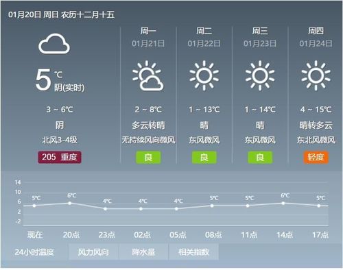 2019五一长沙旅游接待数据?五一假期长沙天气情况-图3 2019五一长沙旅游接待数据?五一假期长沙天气情况-图3